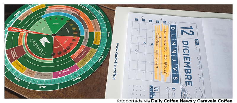 ESPRESSO SHOT: Caravella Coffee lanza su Compás del Café y la demanda colectiva de Kona alcanza los $13,1&nbsp;millones